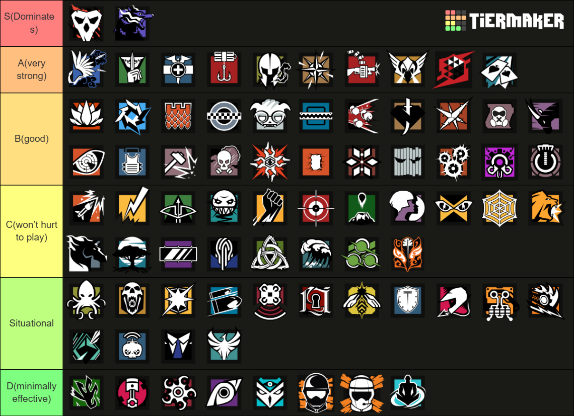 Siege X Operators Roster Y10S4 Rainbow 6 Siege X Operators Tier List (Community Rankings ...