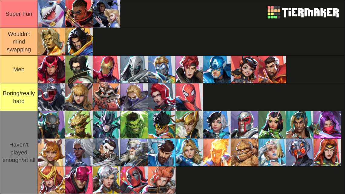 Season 6 Rivals Ranks Marvel Rivals Season 6.5 Characters Tier List (Community Rankings ...