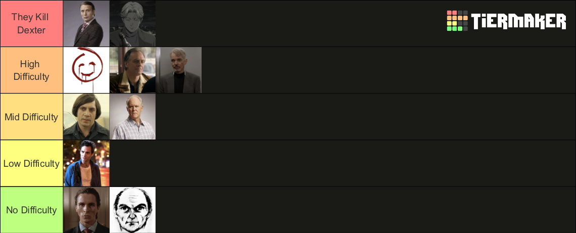 Book Dexter Morgan vs Killers Tier List (Community Rankings) - TierMaker