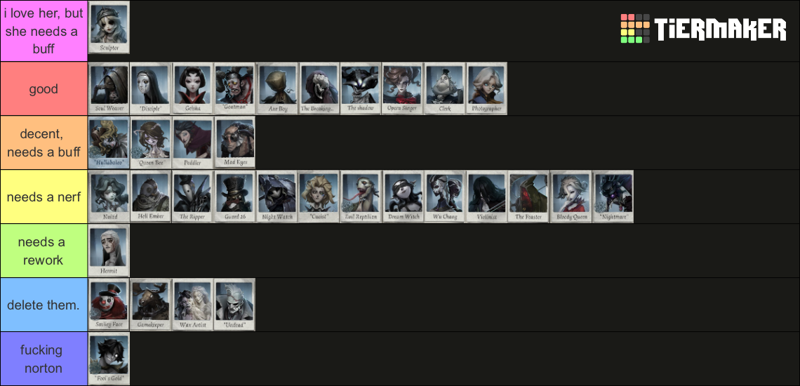 Identity V Hunters [IDV] Tier List (Community Rankings) - TierMaker