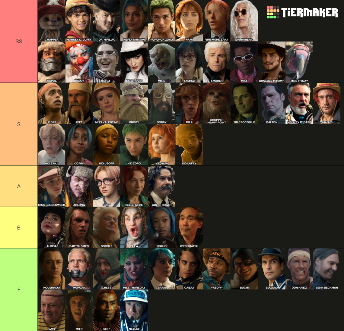 [S1-2] Netflix One Piece Live Action Characters Tier List (Community ...