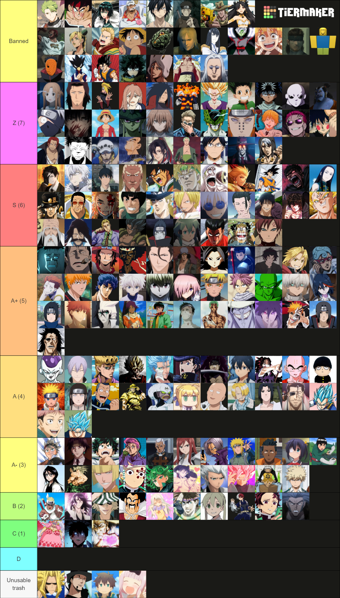 ABA Anime Battle Arena Character Aizen Rework [Jan 2026] Tier List ...