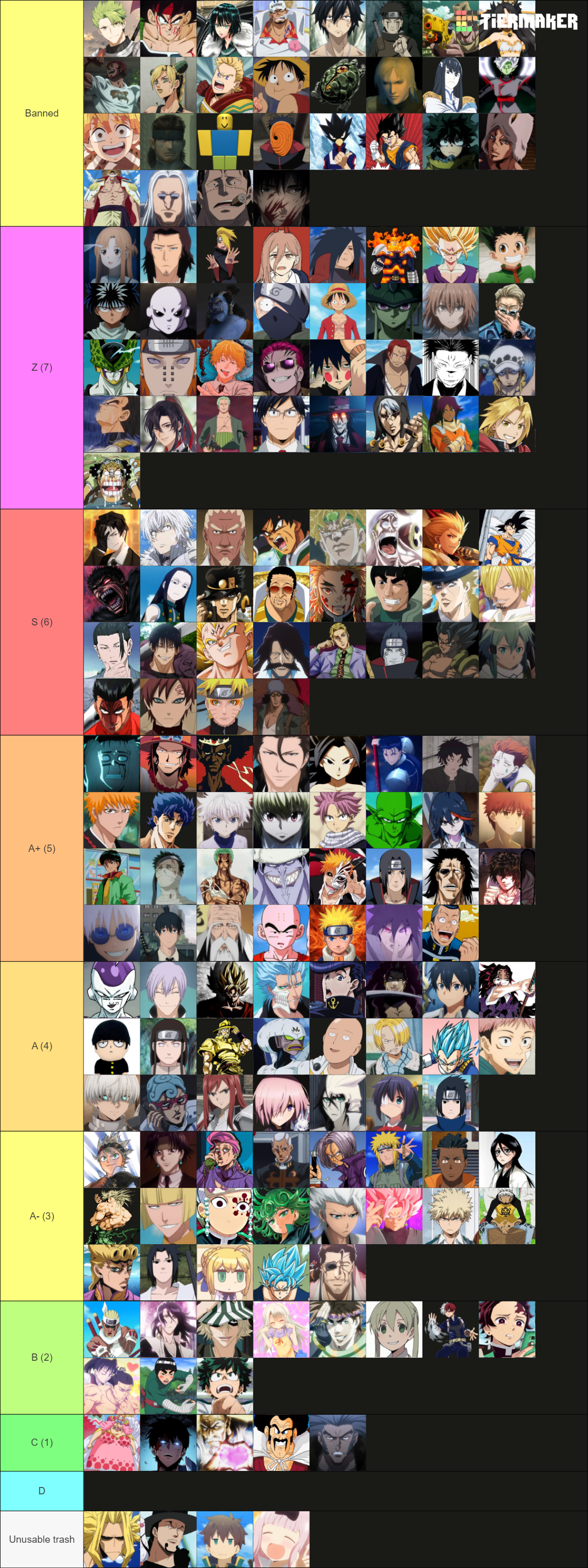 ABA Anime Battle Arena Character Aizen Rework [Jan 2026] Tier List ...