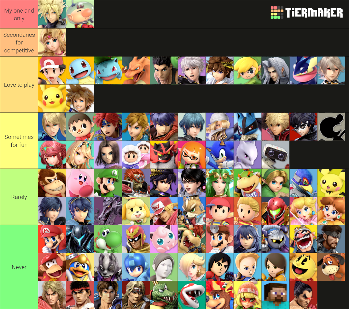Super Smash Bros. Ultimate (All Characters) Tier List (Community ...