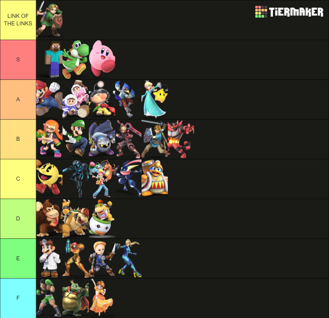 Smash Ultimate (all SSBU characters & DLC) Tier List (Community ...