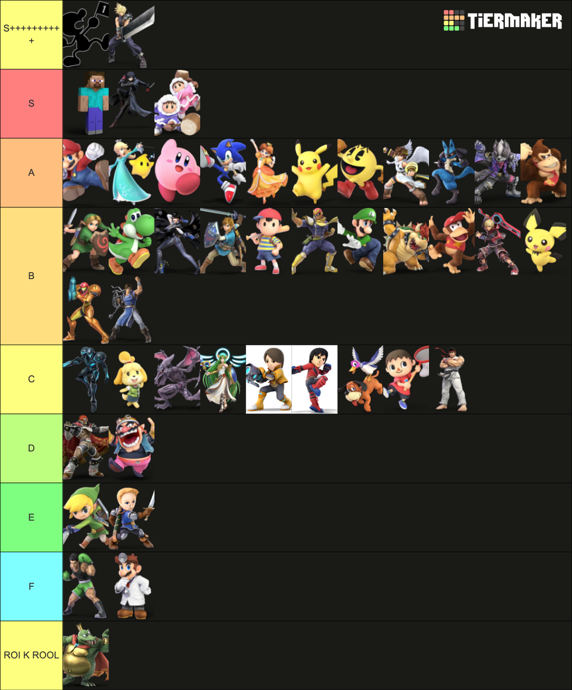 Smash Ultimate (all SSBU characters & DLC) Tier List (Community ...