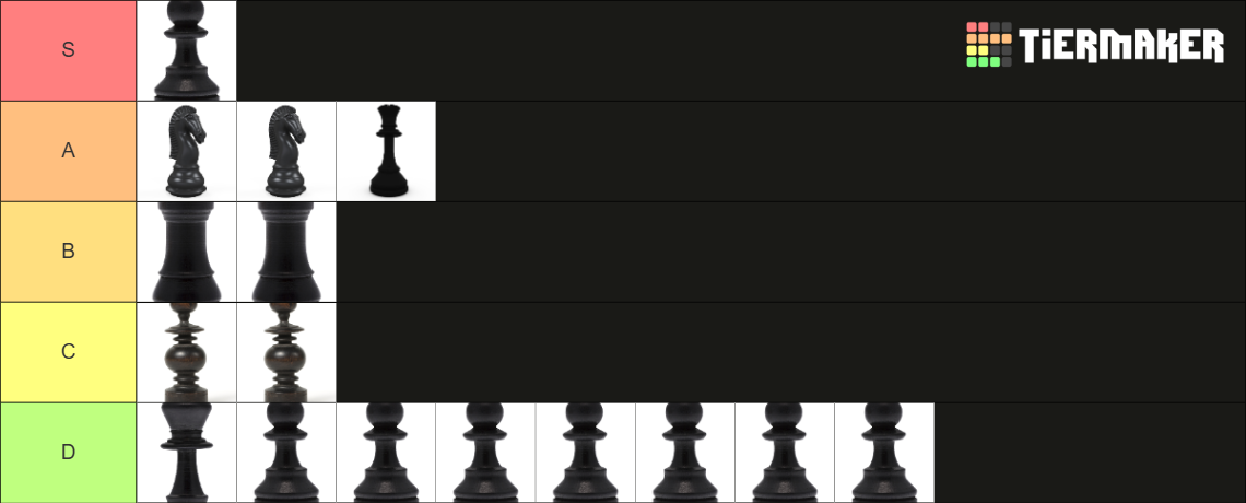 Chess Pieces Tier List (Community Rankings) - TierMaker