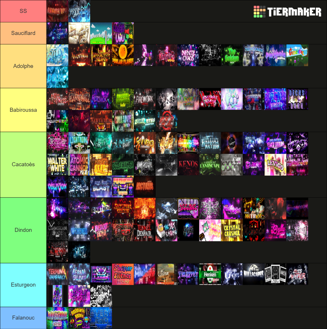 GD Demonlist (Top 150 Hardest Demons March 20th 2026) Tier List ...