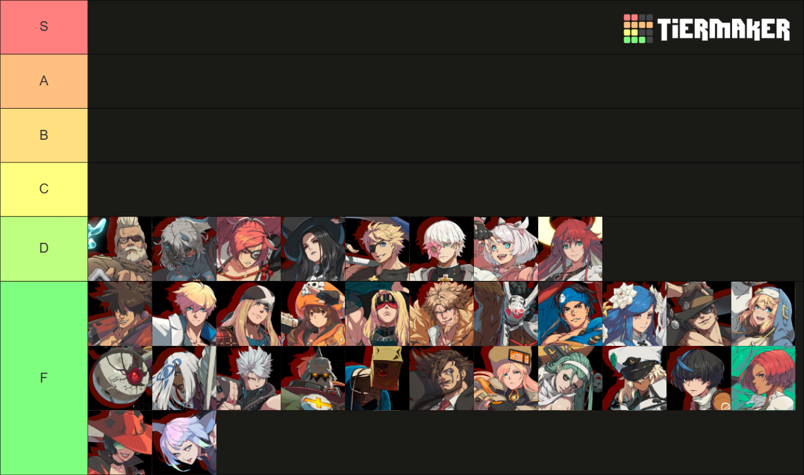 Guilty Gear Strive Roster [LUCY] [MARCH 2026] Tier List (Community ...