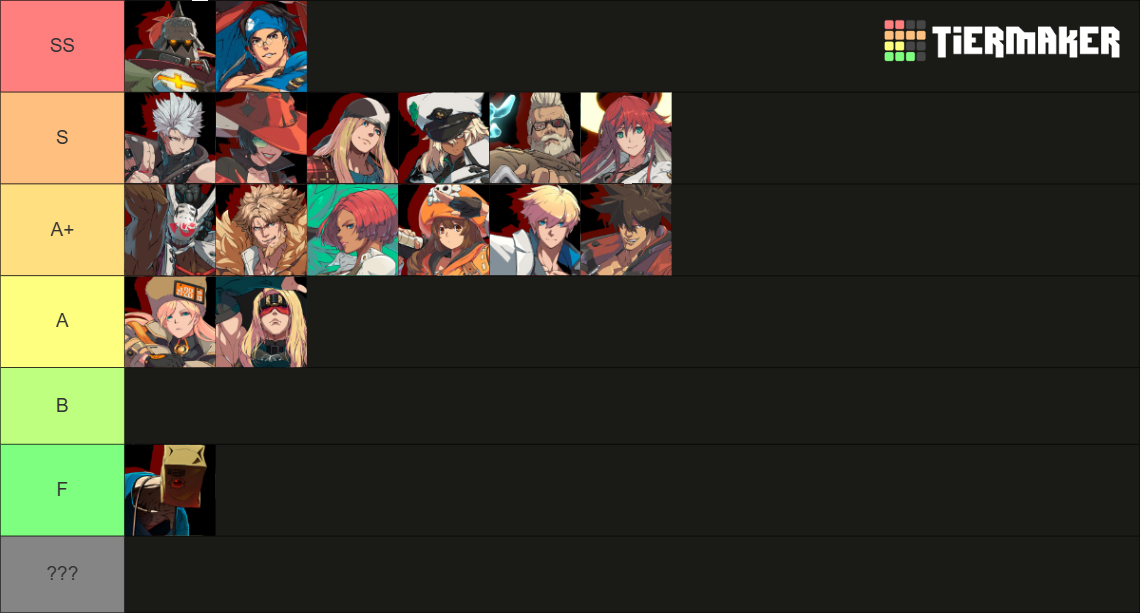Guilty Gear Strive Roster [LUCY] [MARCH 2026] Tier List (Community ...