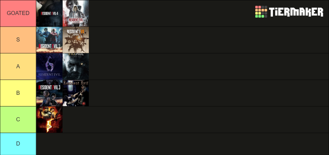 Resident Evil Games (Remakes) Tier List (Community Rankings) - TierMaker