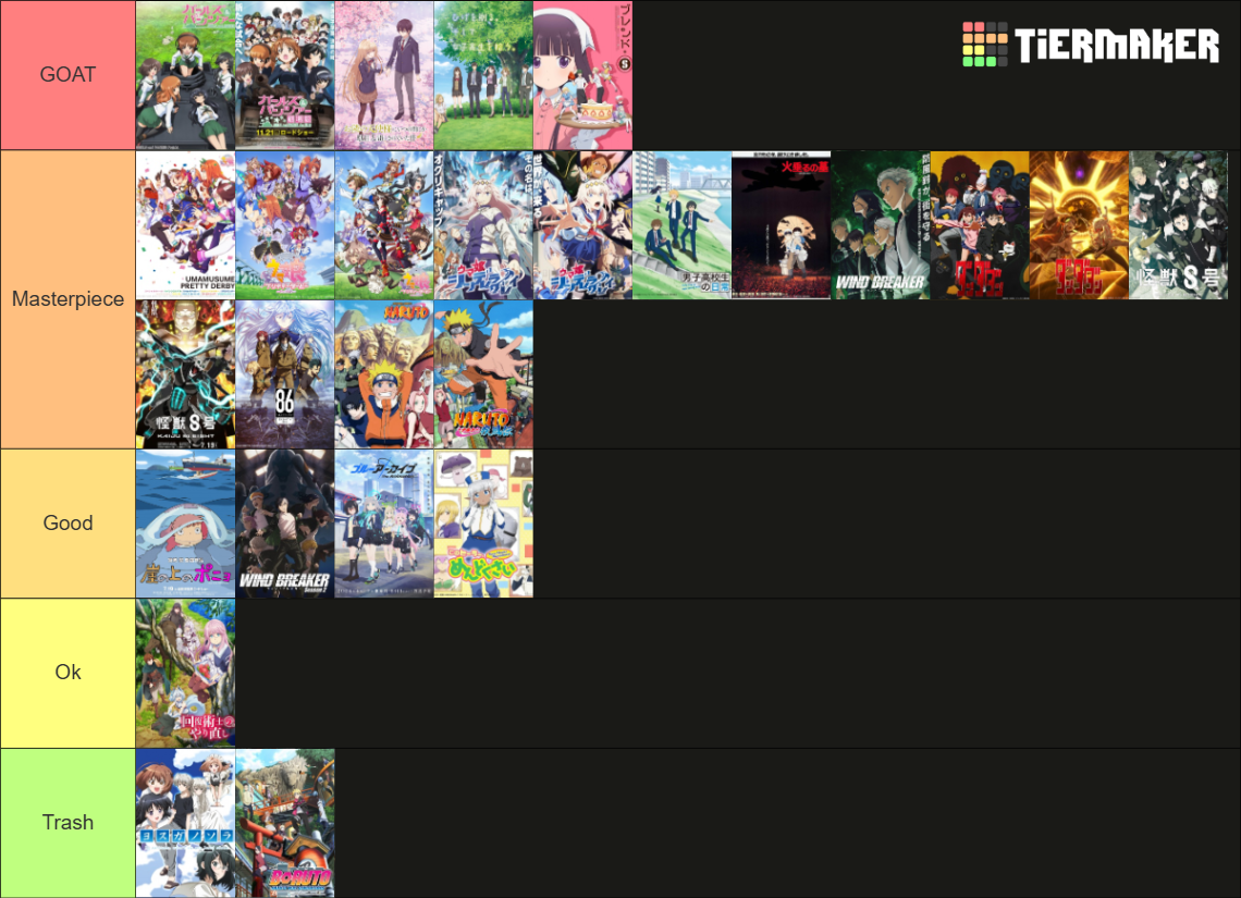 My Anime Favorite List Tier List (Community Rankings) - TierMaker