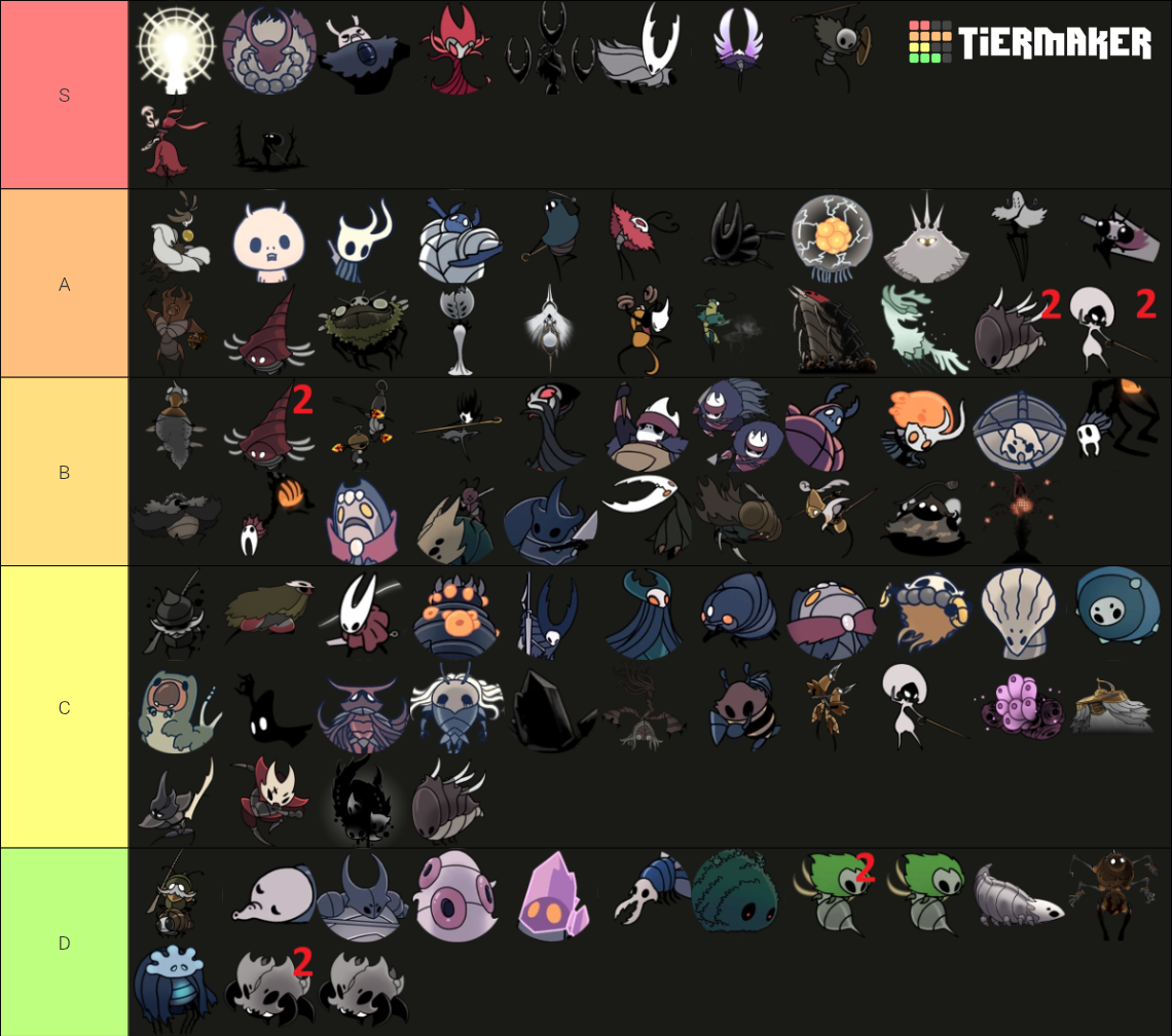 All Hollow knight and Hollow knight: Silksong bosses Tier List