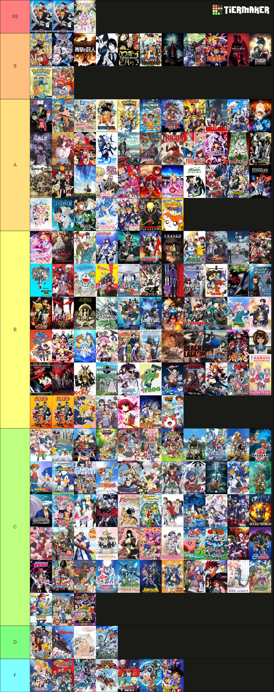 Best Anime Series Tier List Rankings) TierMaker