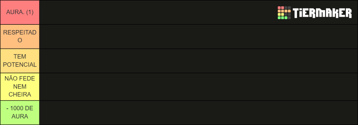 RANKING Tier List (Community Rankings) - TierMaker