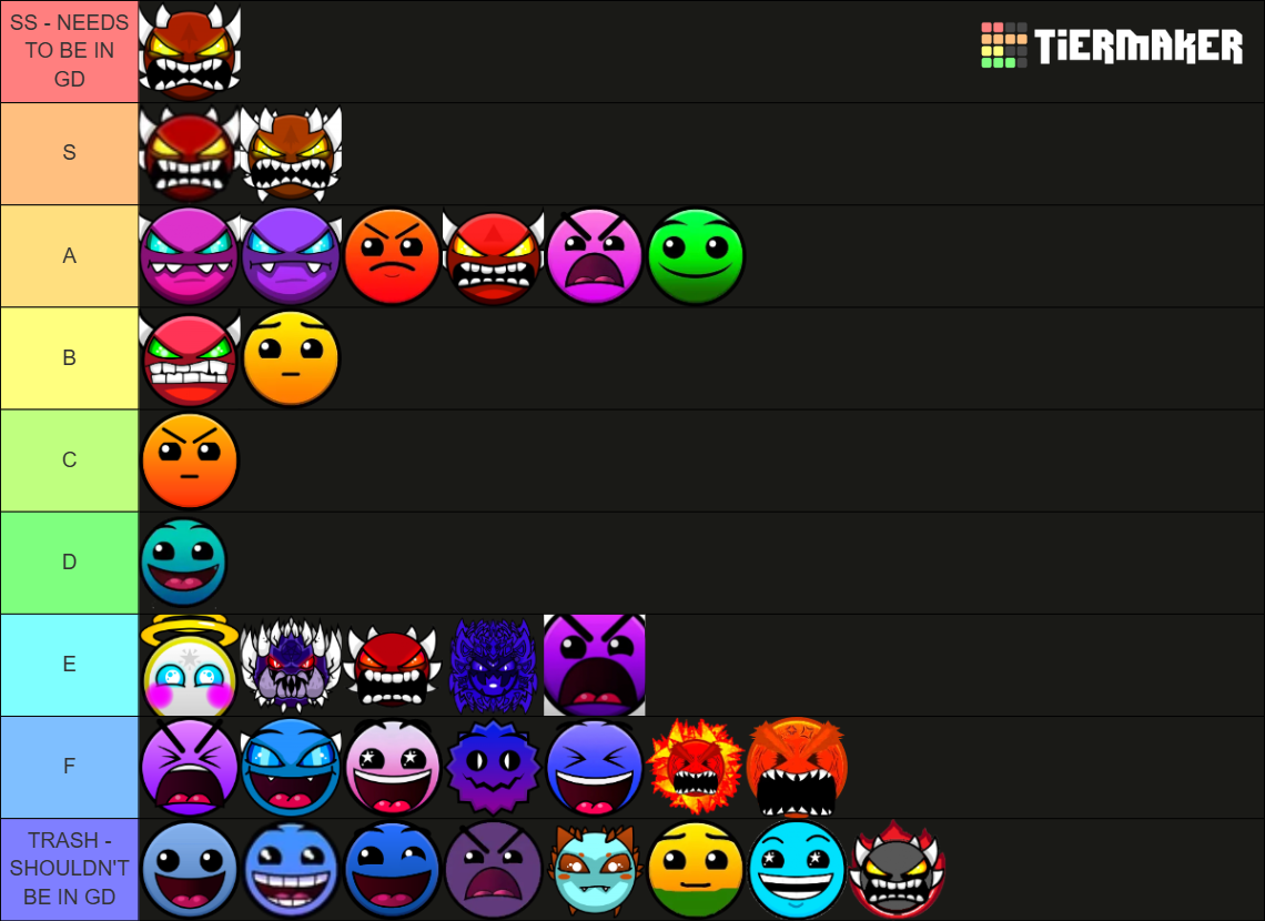 Geometry Dash Difficulty Faces Tier List (Community Rankings) - TierMaker