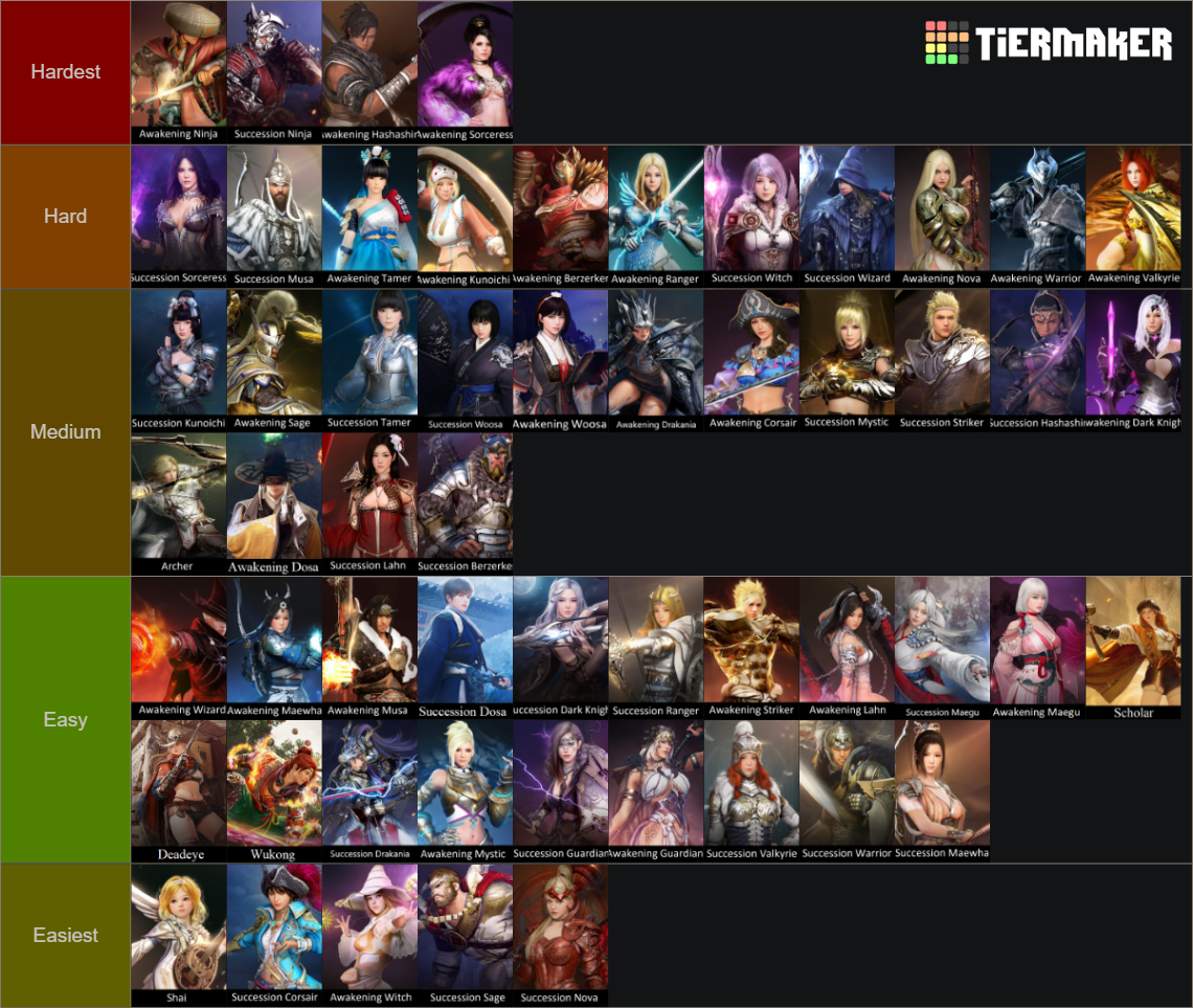 Black Desert Online Classes Tier List (Community Rankings) - TierMaker