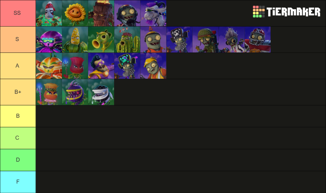 Characters in Plants vs. Zombies Garden Warfare 2 Tier List (Community ...