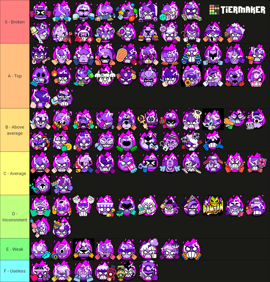 Brawl Stars All Hypercharges Tier List (Community Rankings) - TierMaker