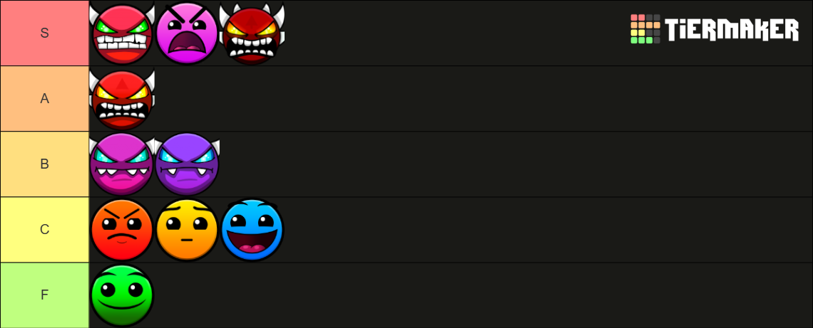 geometry-dash-difficulty-faces-tier-list-community-rankings-tiermaker