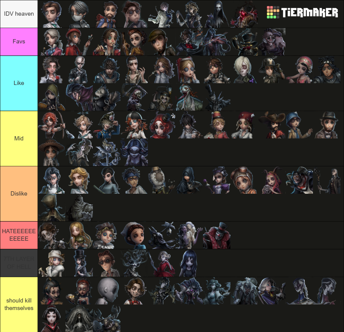 第五人格 Identity V 제5인격 (Season 42) IDV 2026 Tier List (Community Rankings ...