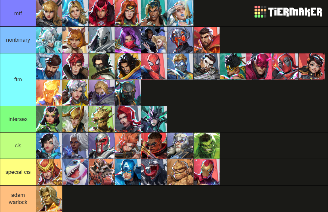 Marvel Rivals Season 7 Characters Tier List (Community Rankings ...