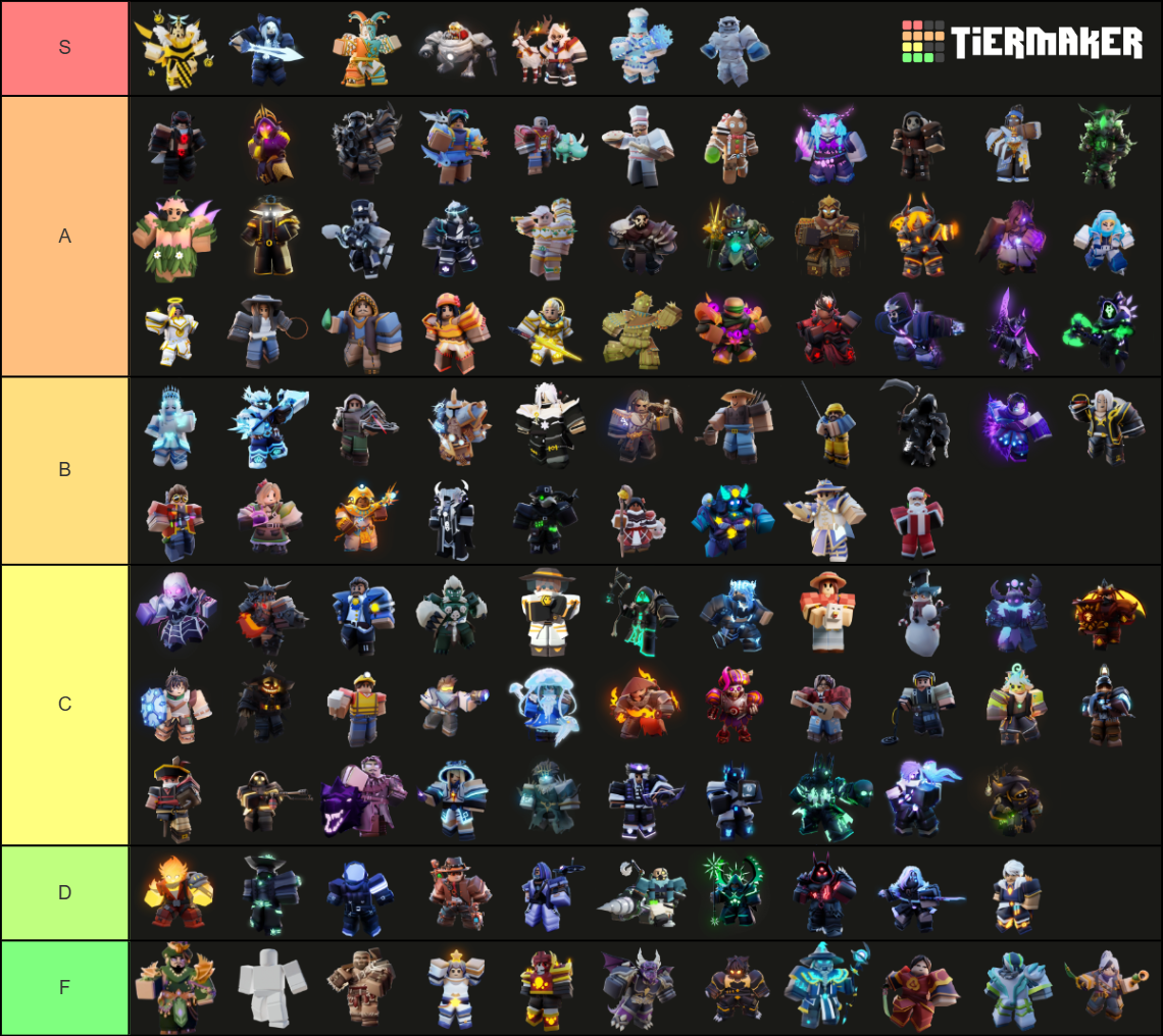 Roblox Bedwars Kits Tierlist (April 4, 2026) Tier List (Community ...