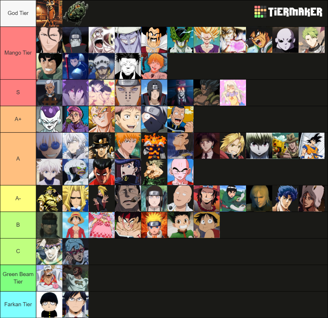 ABA Anime Battle Arena Character Aizen Rework [Jan 2026] Tier List ...