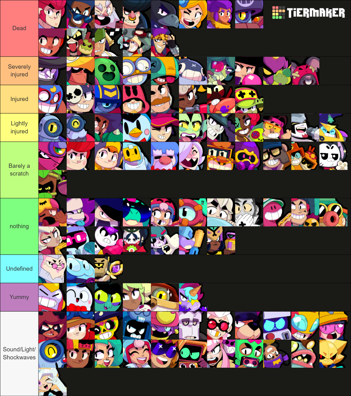 brawl-stars-brawlers-bolt-tier-list-community-rankings-tiermaker