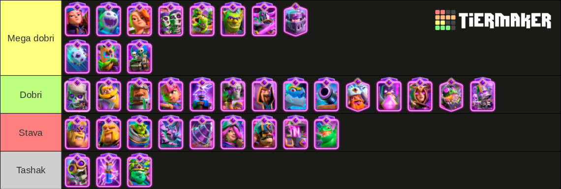 Clash Royale Evolutions (October 2025) Tier List (Community Rankings ...