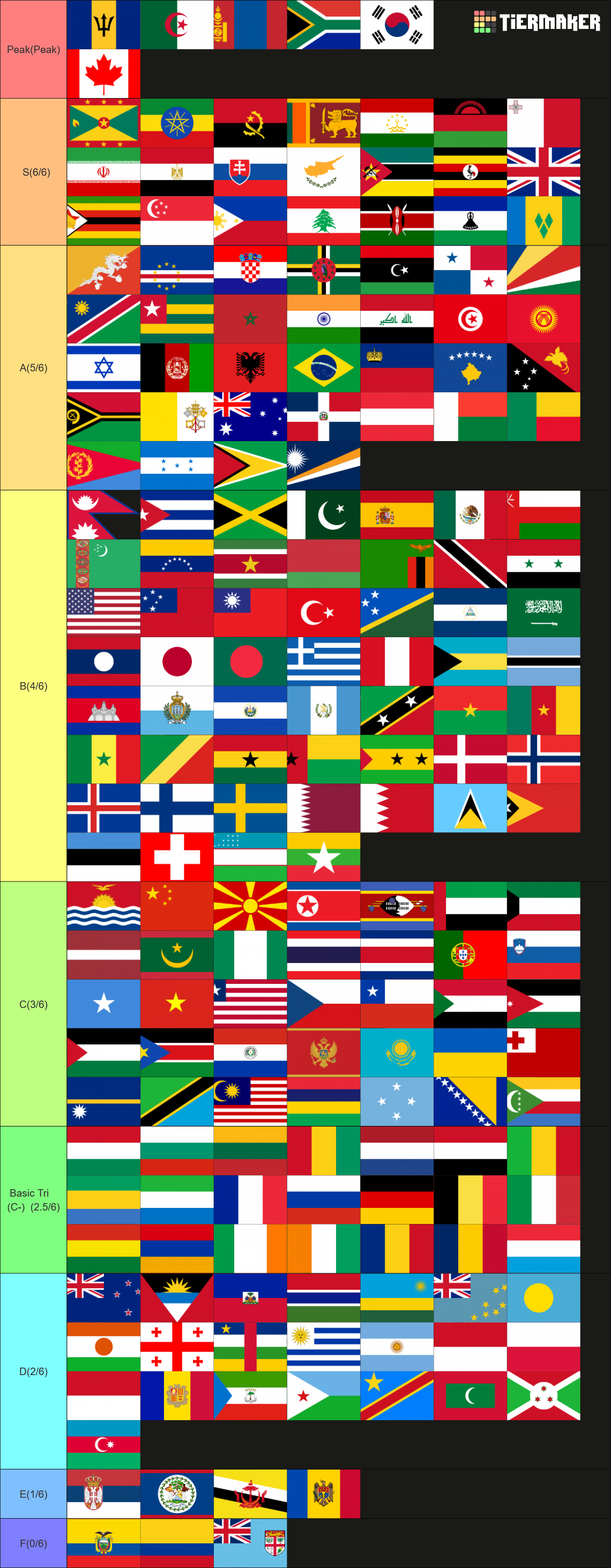 Flags of the world (197 countries) Tier List (Community Rankings ...