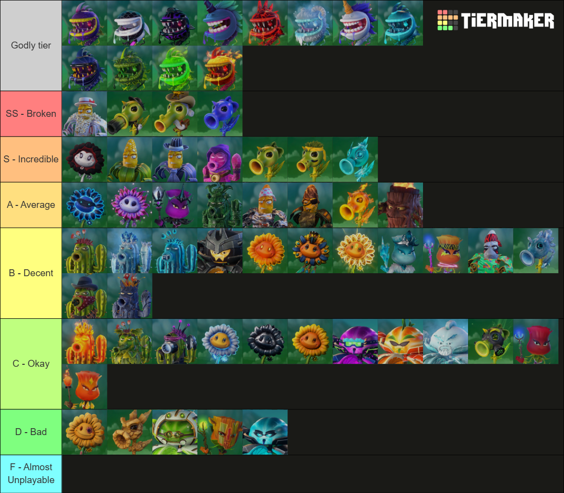 Characters in Plants vs. Zombies Garden Warfare 2 Tier List (Community ...