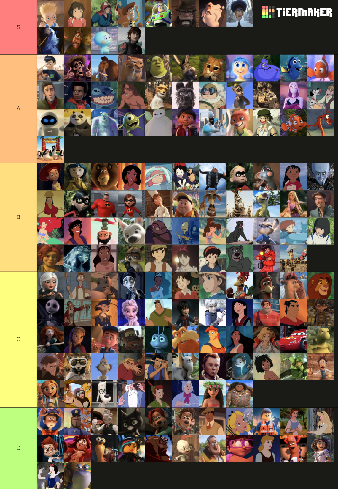 Ultimate Animated Movie Protagonists Tier List Community Rankings ultimate-animated-movie-protagonists-tier-list-community-rankings