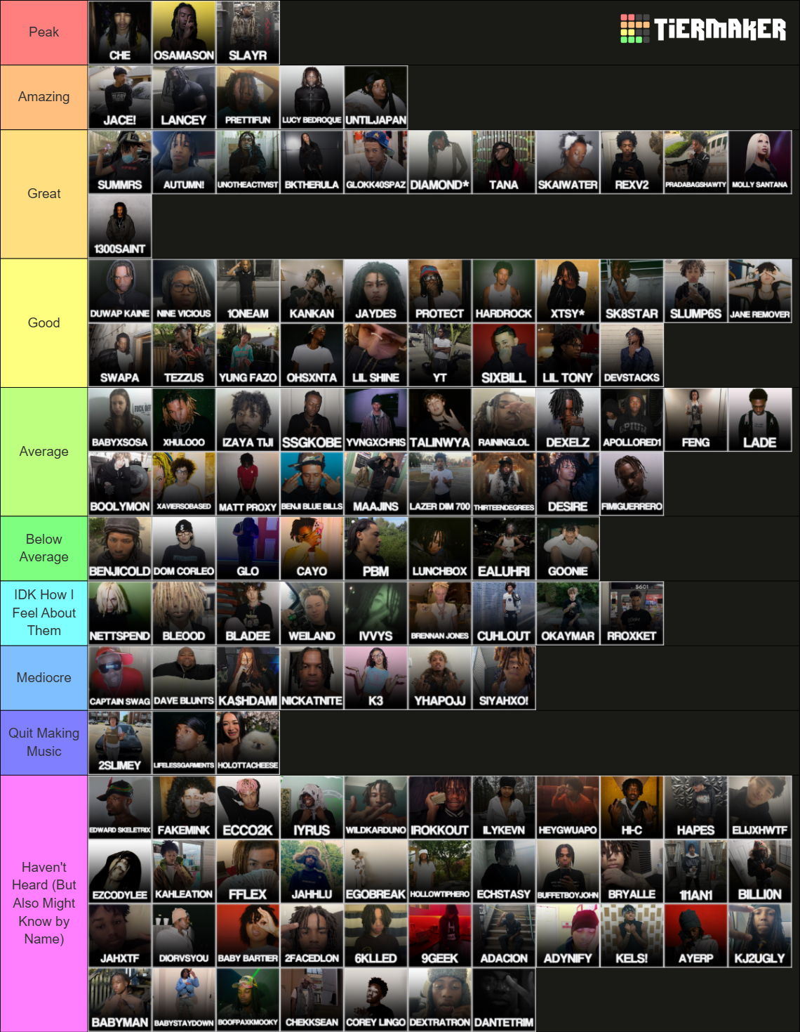 Ultimate Underground Rappers *2026* , By Nnocent Tier List (Community ...