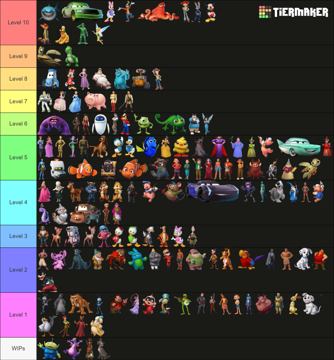 DMK Character Level Tracker Tier List (Community Rankings) - TierMaker