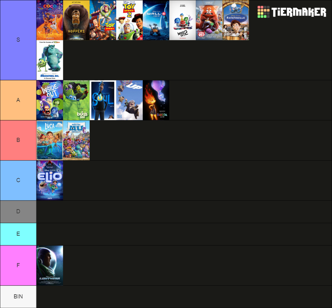 all-pixar-films-1995-2026-tier-list-community-rankings-tiermaker