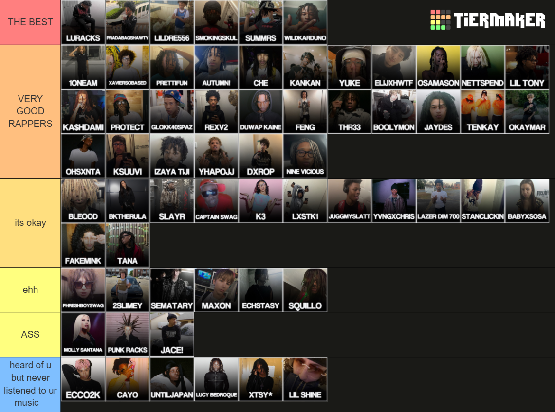Ultimate Underground Rappers *2026* , By Nnocent Tier List (Community ...