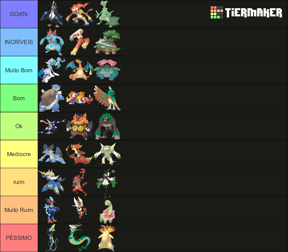 Pokemon Starter Final Evo Tierlist (Gen 1-9 including hisui) Tier List ...