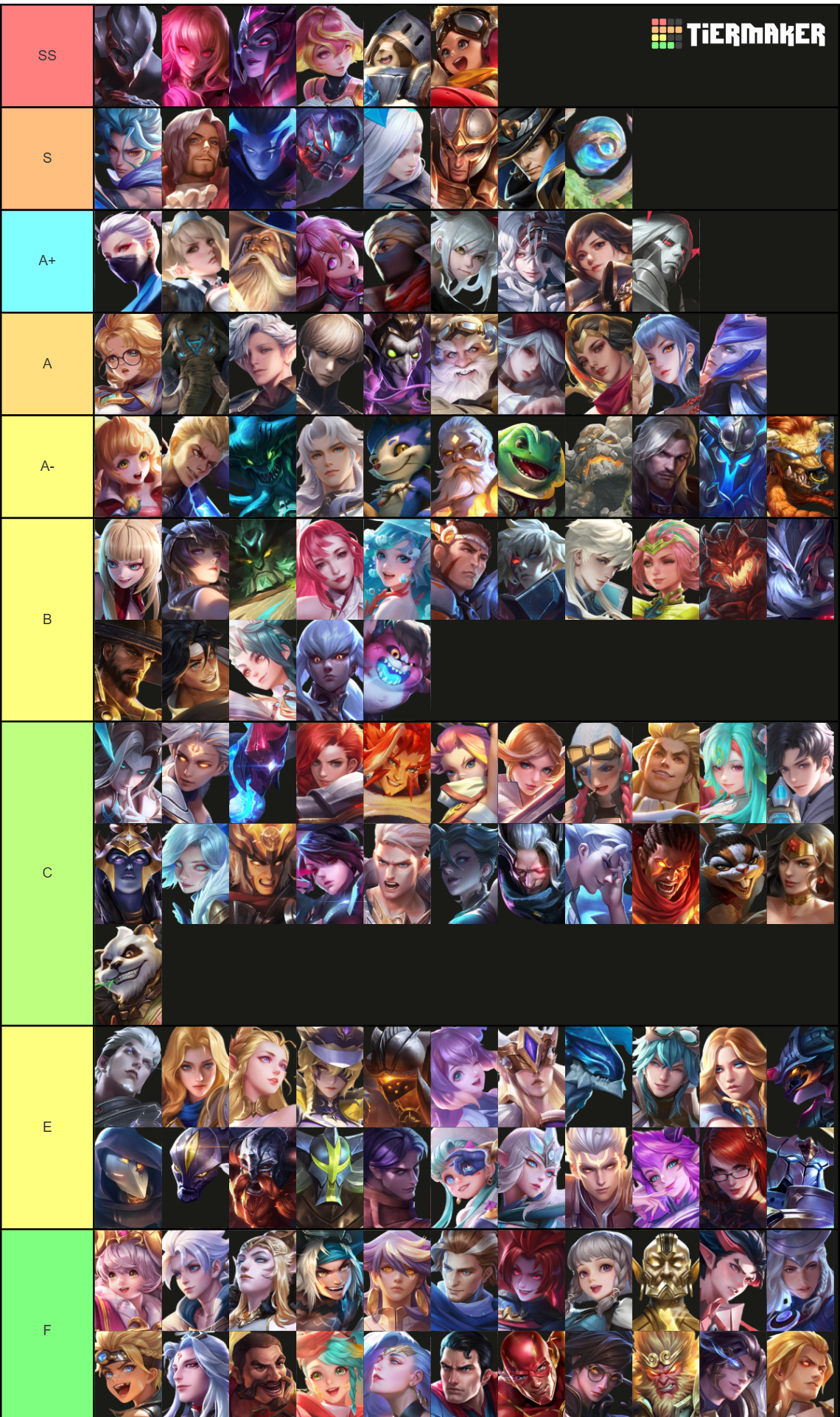 AoV/RoV (Arena of Valor) Heroes [Flowborn] Tier List (Community ...