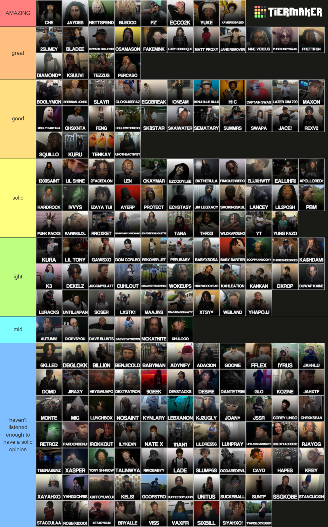Ultimate Underground Rappers *2026* , By Nnocent Tier List (Community ...