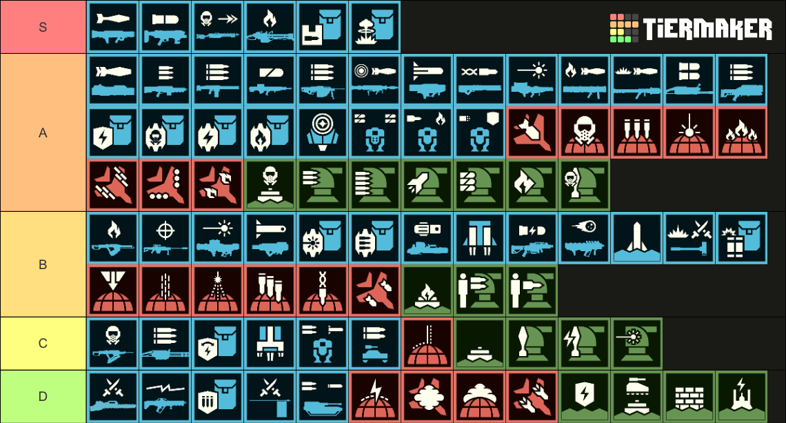 Helldivers 2 Stratagems Tierlist May 2026 Tier List (Community Rankings ...