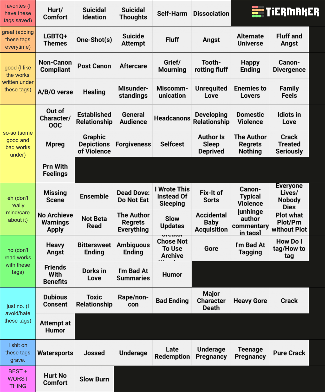 Fanfic Tags Ao3 Tags Tier List (Community Rankings) - TierMaker