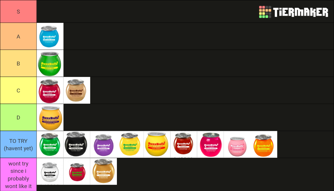 Buzzball Tier List (Community Rankings) - TierMaker
