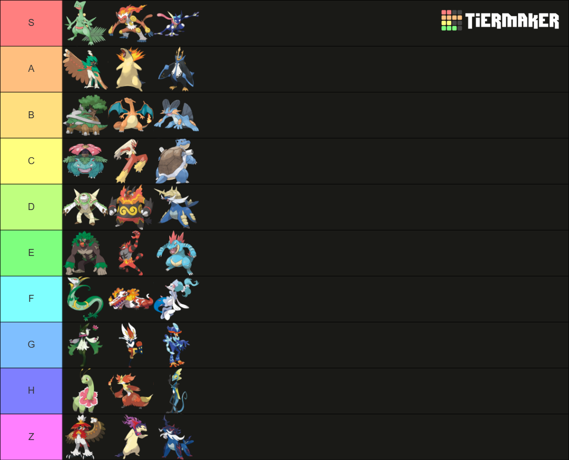 Pokemon Starter Final Evo Tierlist (Gen 1-9 including hisui) Tier List ...