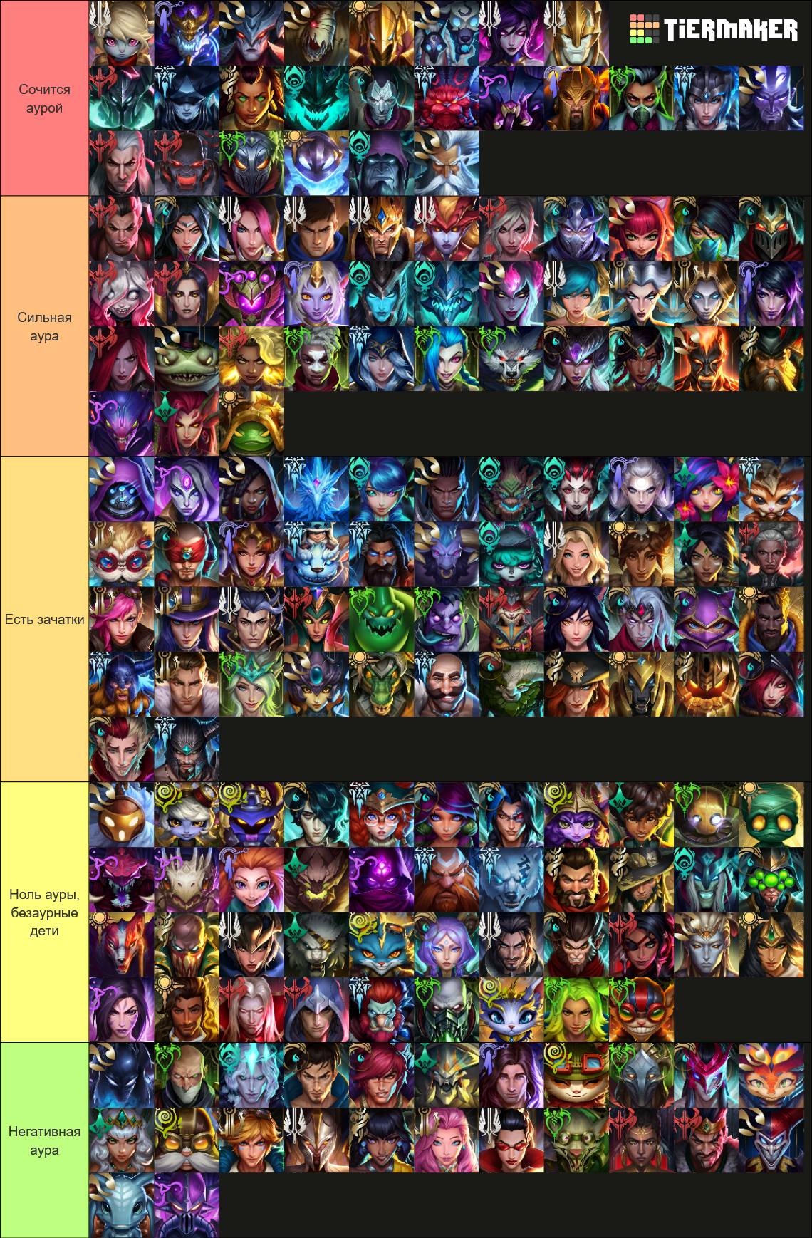 League of Legends Champion Illustration Icons Tier List (Community ...