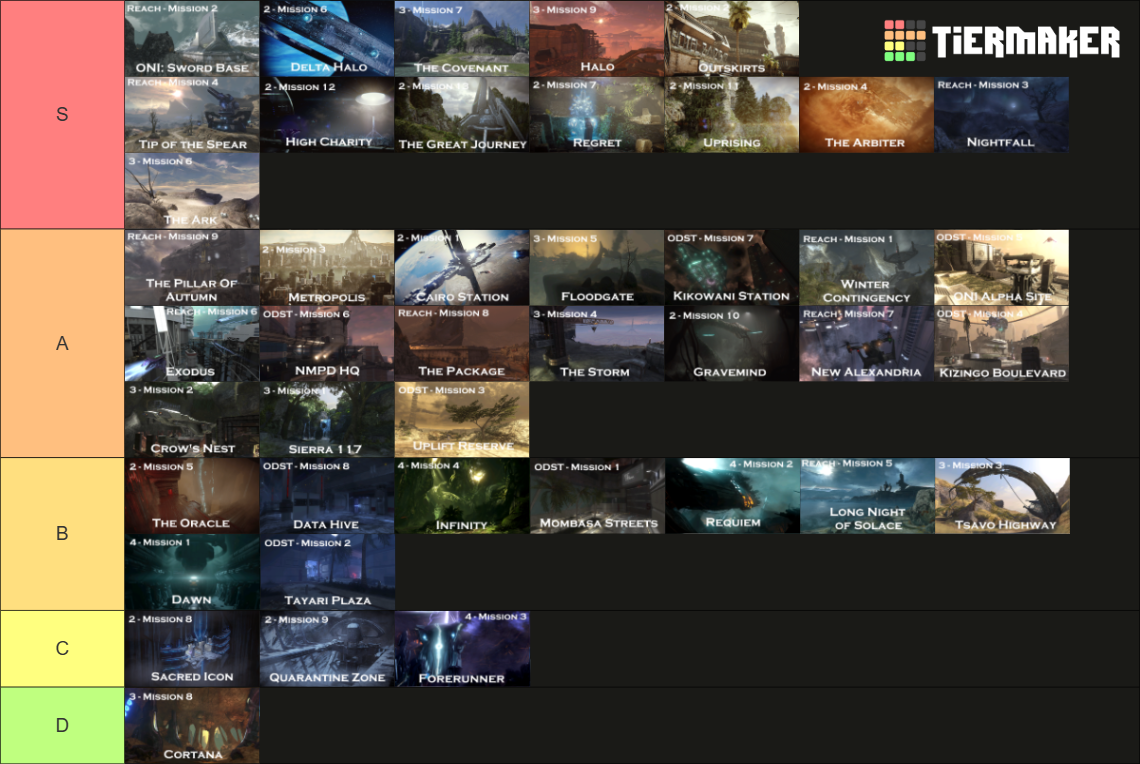 All Halo Campaign Missions (Labeled) (2025) Tier List (Community ...