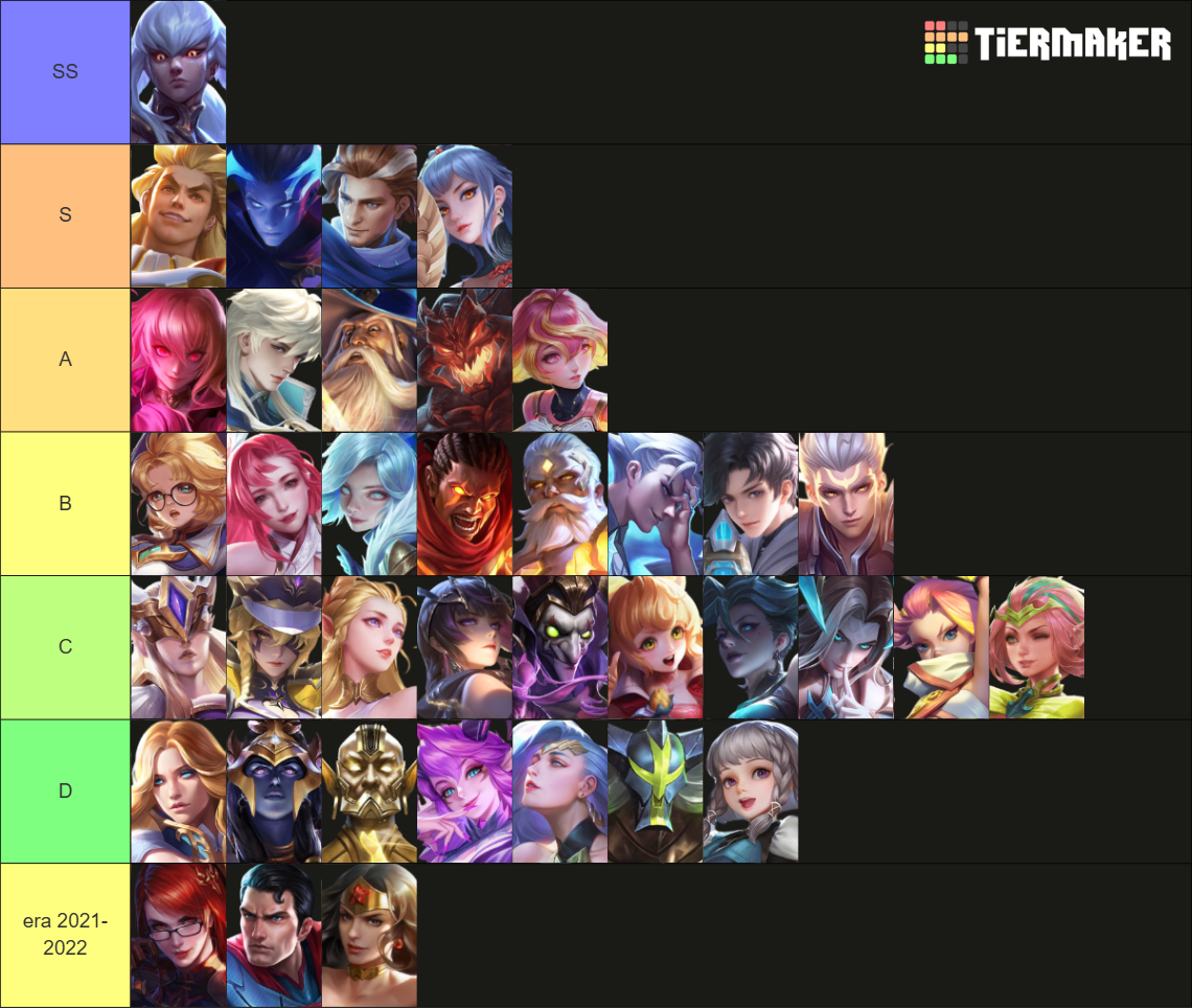 AoV/RoV (Arena of Valor) Heroes [Flowborn] Tier List (Community ...