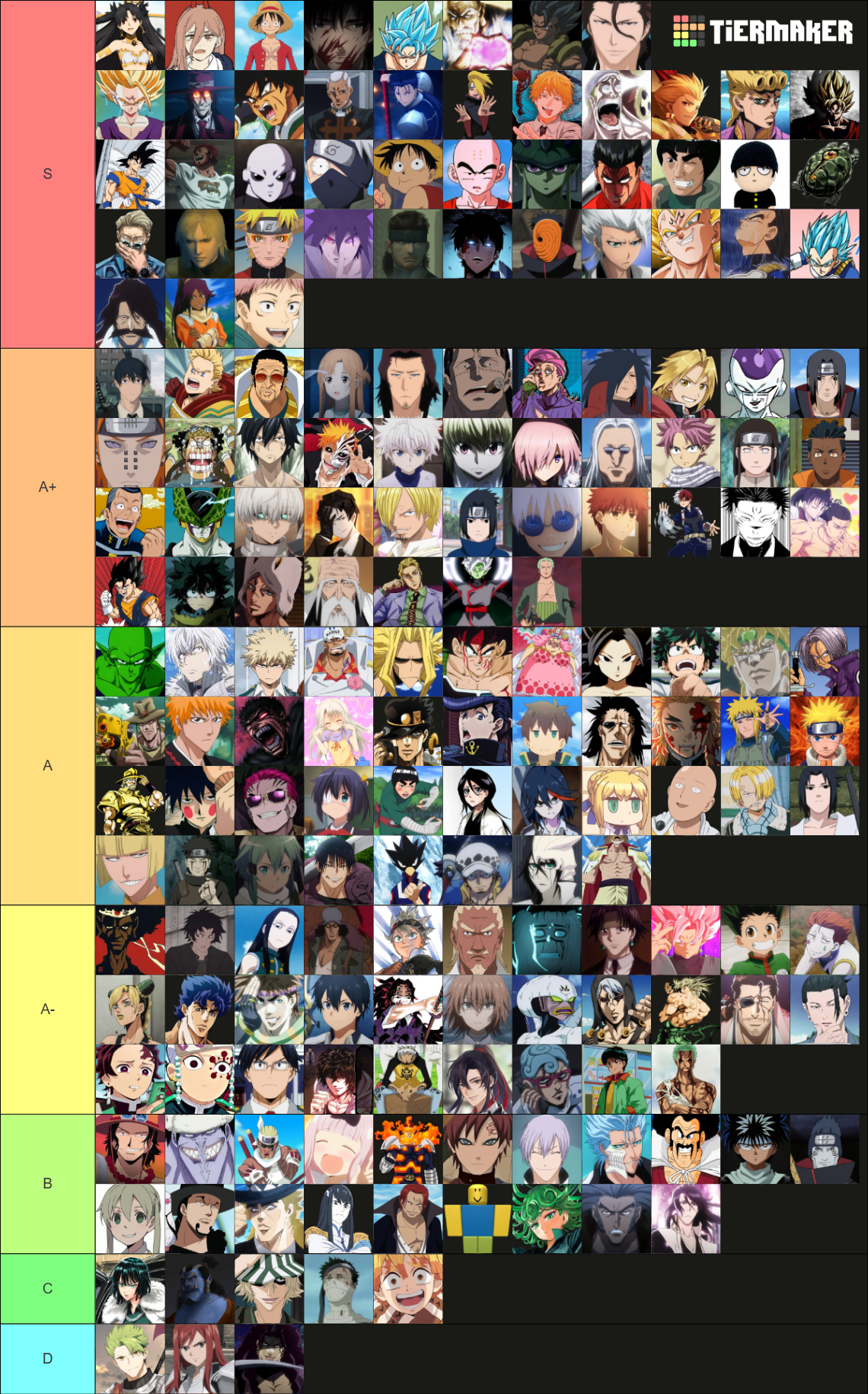 ABA Anime Battle Arena Character Aizen Rework [Jan 2026] Tier List ...