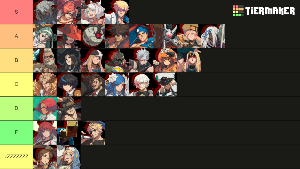 Guilty Gear Strive Roster [2.0] [JAM] [MAY 2026] Tier List (Community ...