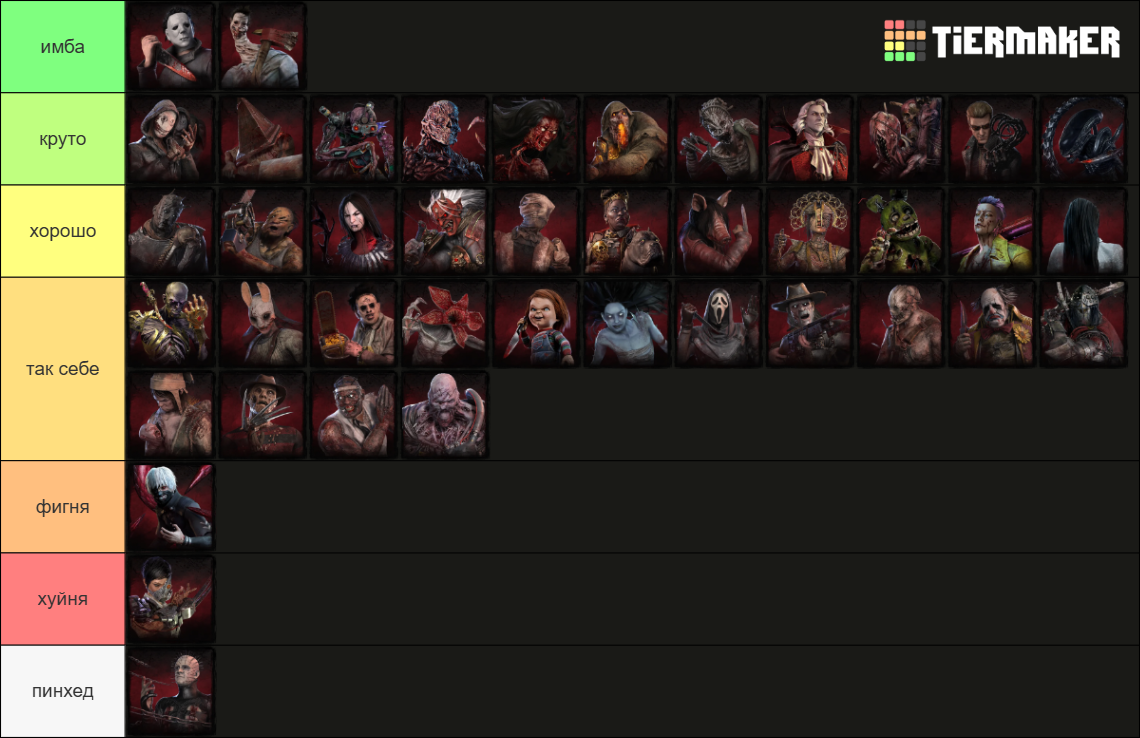 Dead by Daylight - All Killers 2026 Tier List (Community Rankings ...